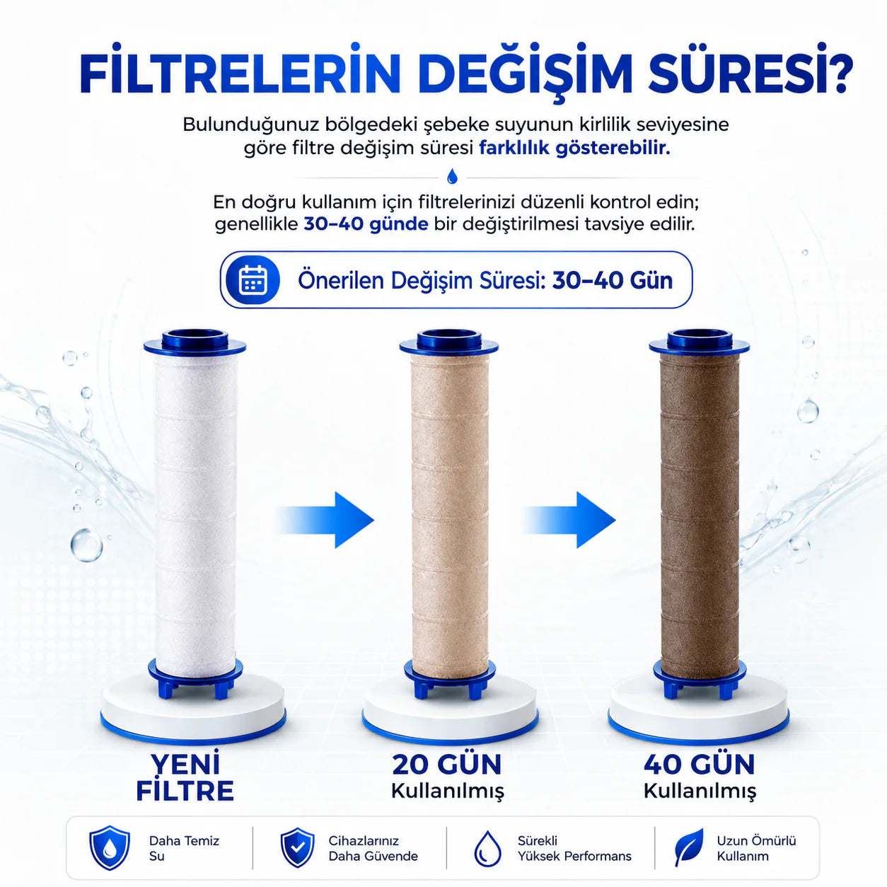 Yeni Nesil 6 Fonksiyonlu Filtreli Duş Başlığı
