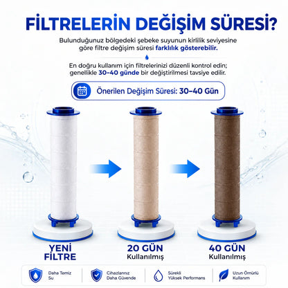 Yeni Nesil 6 Fonksiyonlu Filtreli Duş Başlığı
